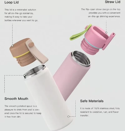 Double Wall Stainless Steel Bottle Double Wall Stainless Steel Bottle